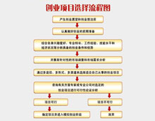 L(zhng)ɳ|W(xu)У