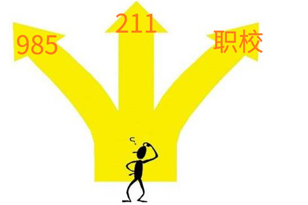 高中畢業(yè)擇校指南