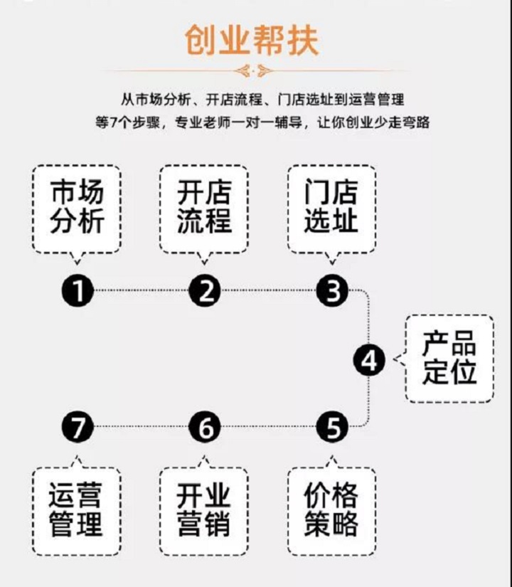 邵陽學(xué)小吃培訓(xùn)哪里好