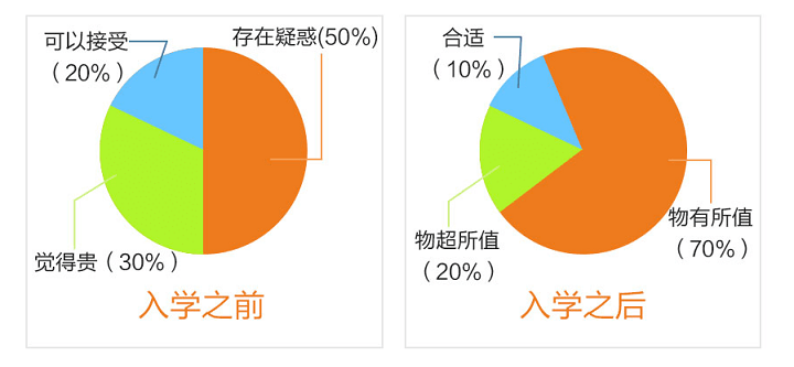 長(zhǎng)沙新東方烹飪學(xué)校