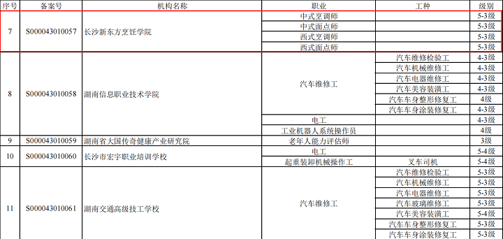 湖南省職業(yè)技能等級(jí)認(rèn)定