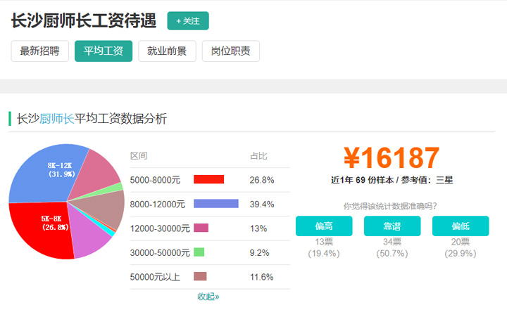 廚師長培訓(xùn)學(xué)校和課程分析