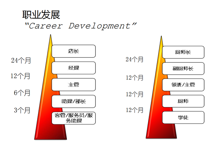 長沙新東方校企定向班