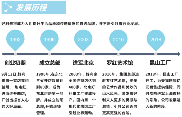 長(zhǎng)沙新東方烹飪學(xué)校