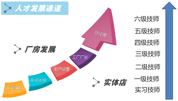 長(zhǎng)沙新東方烹飪學(xué)校