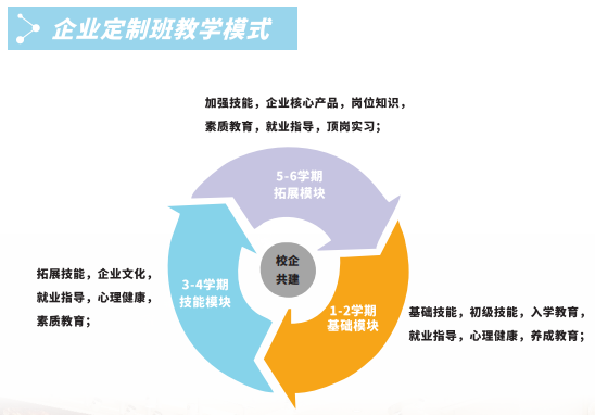 長(zhǎng)沙新東方烹飪學(xué)校