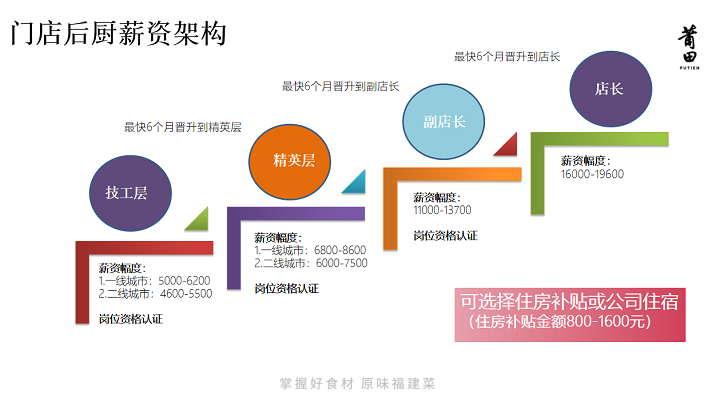 莆田校企定向班