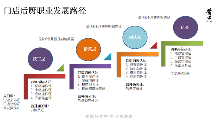 莆田校企定向班