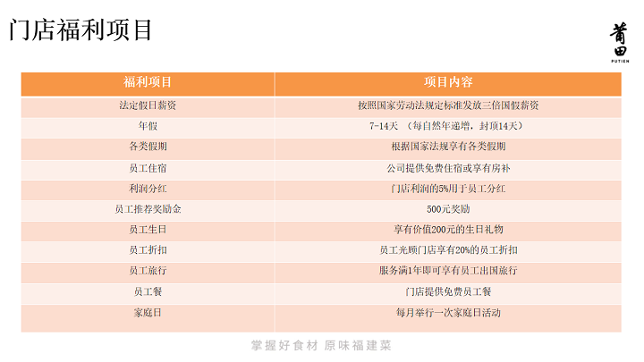 莆田校企定向班