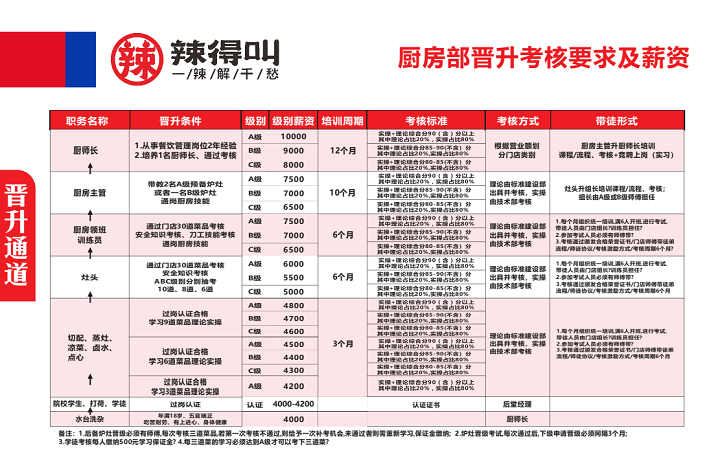 辣得叫校企定向班