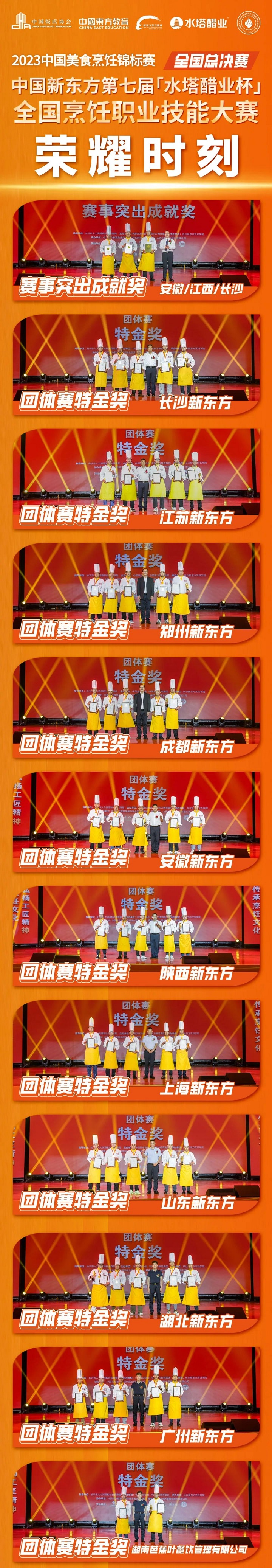 中國新東方第七屆“水塔醋業(yè)杯”全國烹飪職業(yè)技能大賽總決賽頒獎典禮