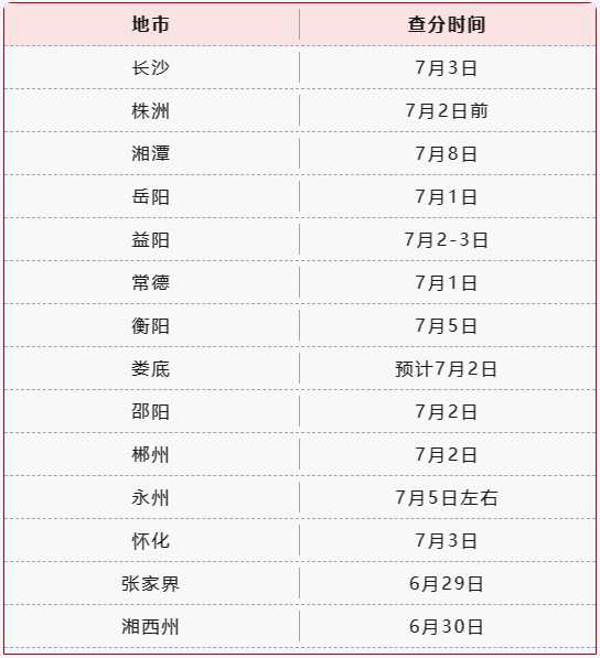 湖南中考成績(jī)公布