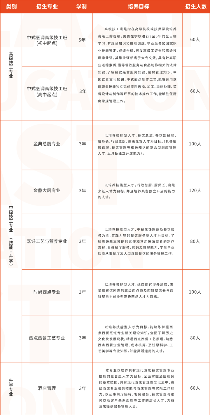 長沙新東方烹飪學(xué)校2024年招生簡章和招生要求