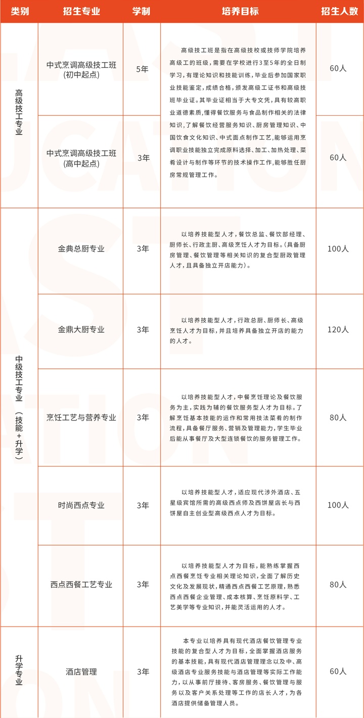 長沙新東方烹飪學校2025年招生簡章和招生要求